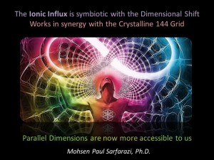 Aquarian Ionic Influx and Parallel Dimensions