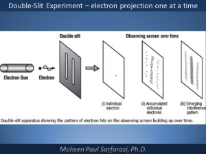 double-slits- electron projection one at a time