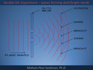double-slits- waves forming bands
