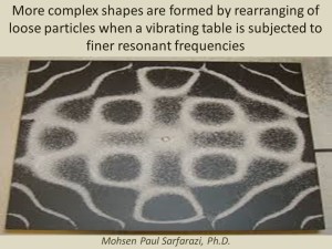 formation of shapes as a result of vibration 2
