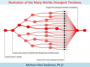many worlds divergen timelines