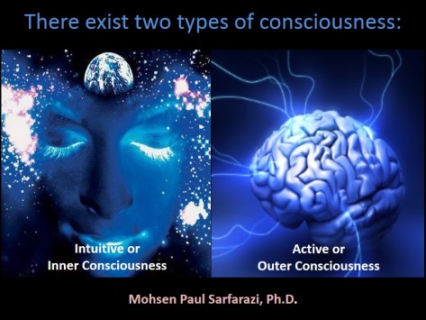 Inner and Outer Consciousness