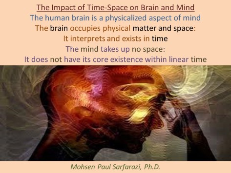 Time-Space and Brain and mind
